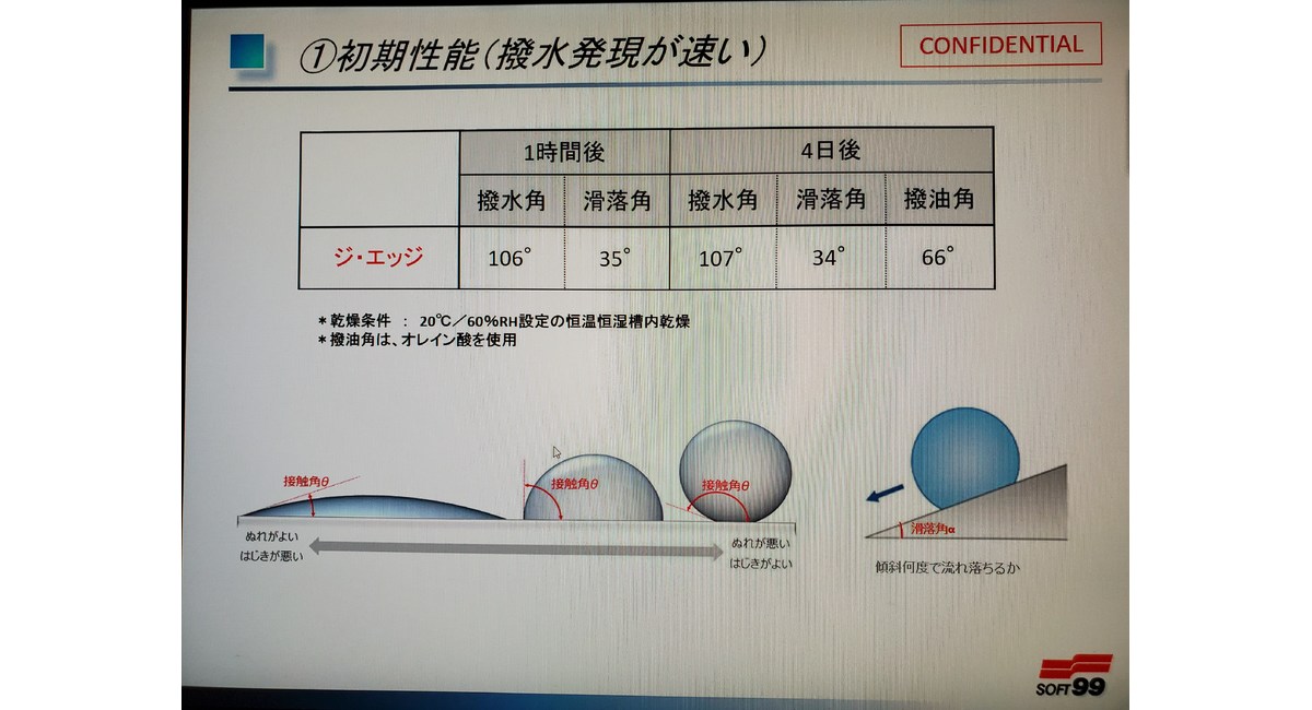 ハイモースコートジ・エッジ