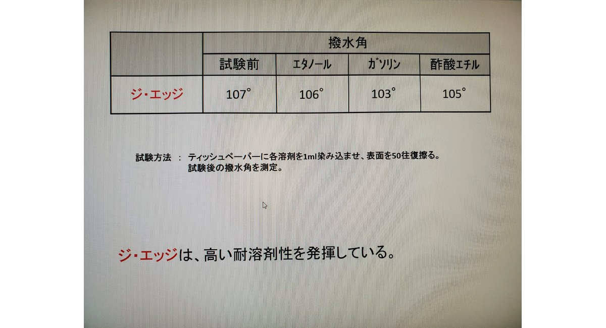 ハイモースコートジ・エッジ