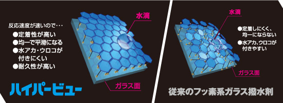ハイパービュー特長